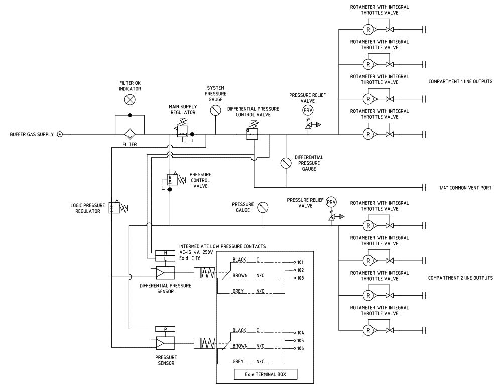 Nitrogen Buffer Systems for Gas Compressors Expo Technologies