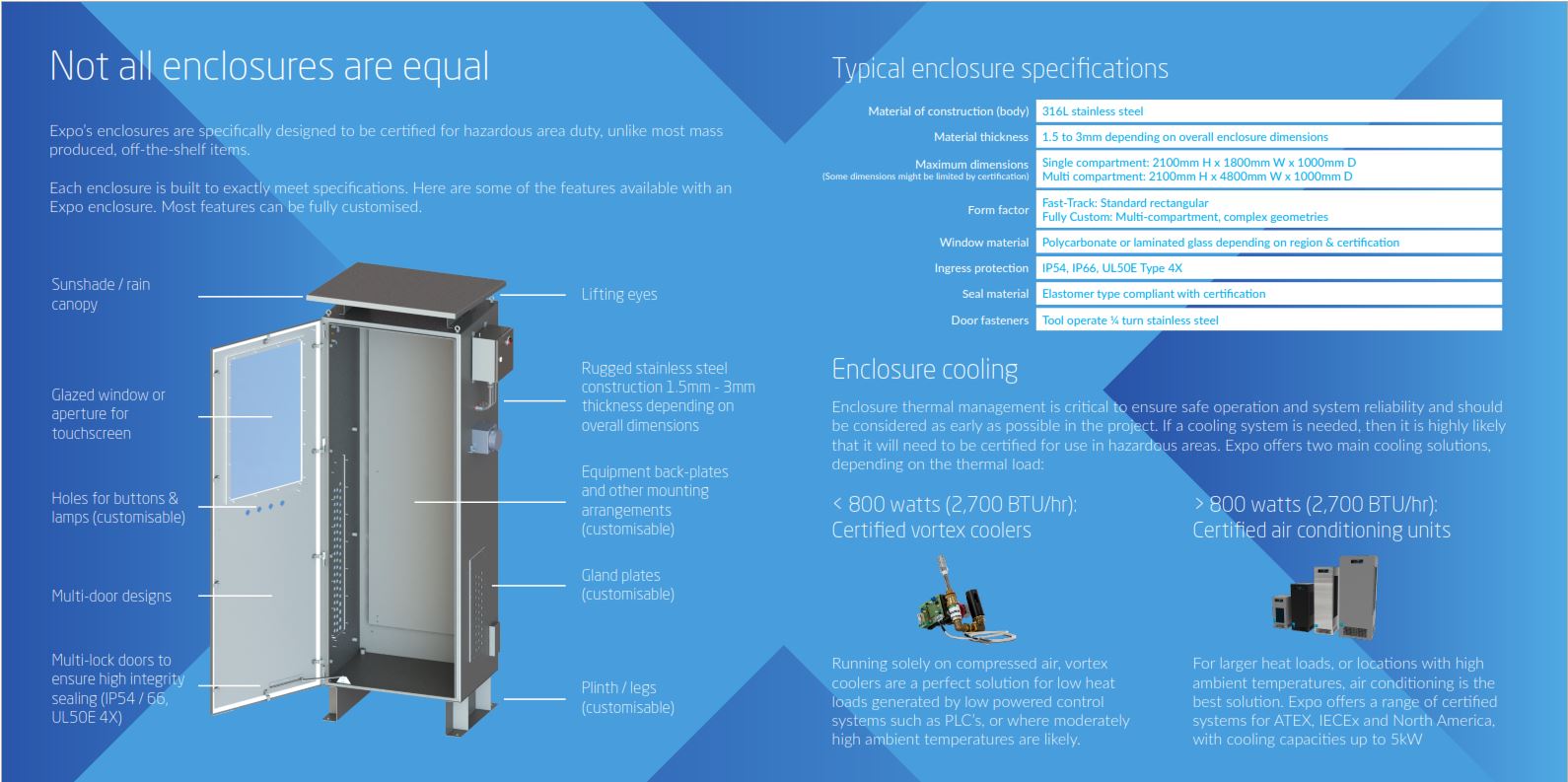 New Enclosure Brochure Expo Technologies
